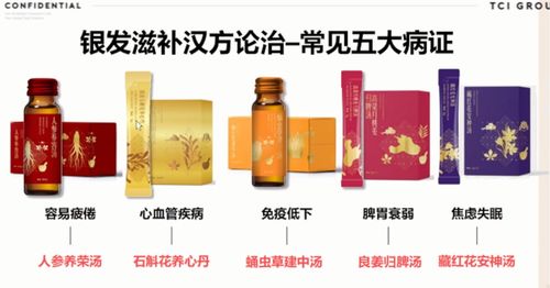 三大创新趋势,抢占老年食品蓝海市场