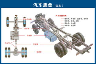 汽车上每个零件我都给你标清晰了,别再问我叫什么